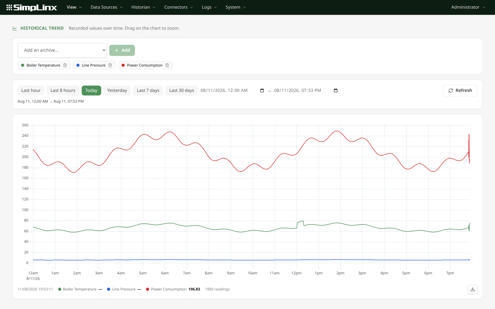 SX-IO historical trend comparing several recorded process values